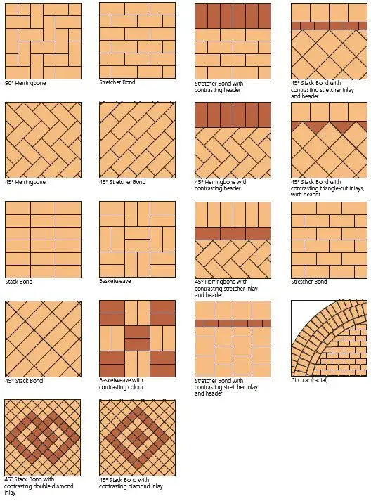 Close-up of block paving laid in a classic herringbone pattern with a contrasting border in Egham